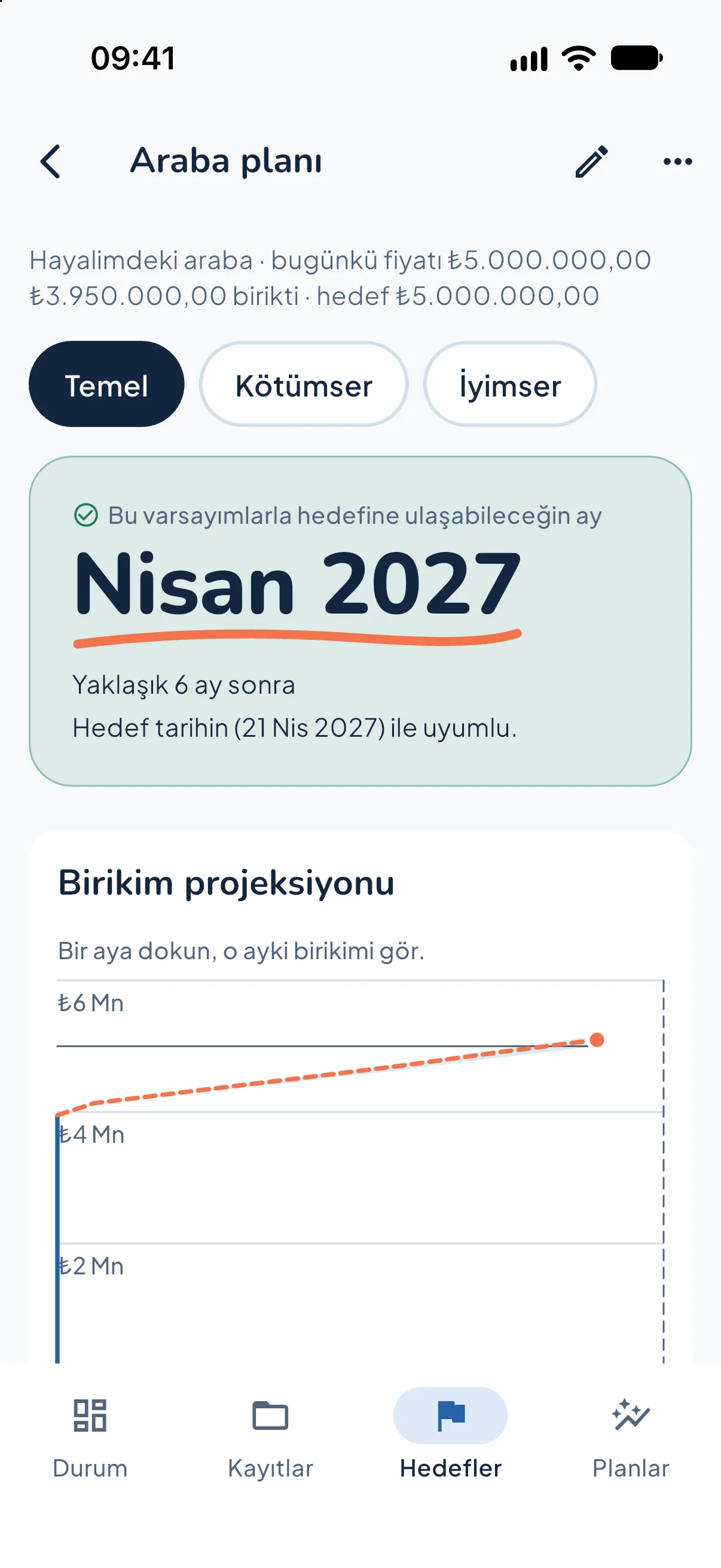 Kartopu plan sonucu ekranı: temel, kötümser ve iyimser senaryolar; temel planla hedefe Nisan 2027'de ulaşılıyor